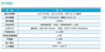 衛星導航應用技術與產品的發展與創新